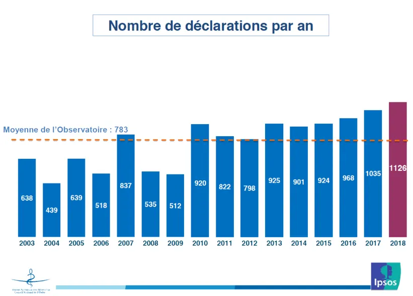 Agent de sécurité devant un établissement